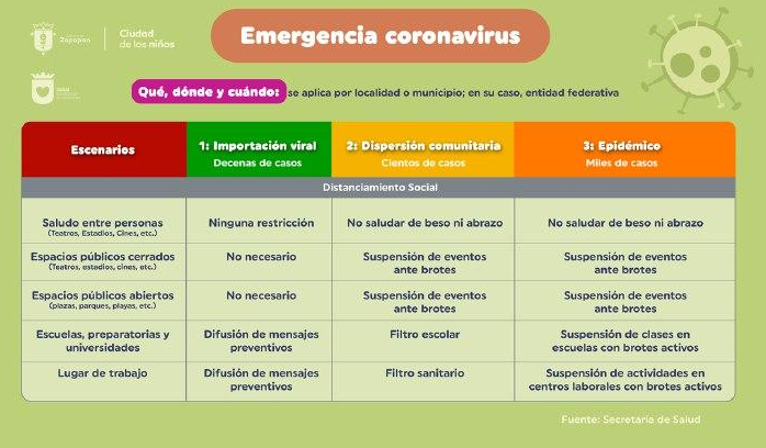 Socializa Salud Zapopan medidas preventivas contra el coronavirus 